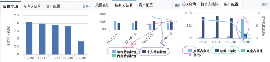 大咖讲道-教你怎么选择基金