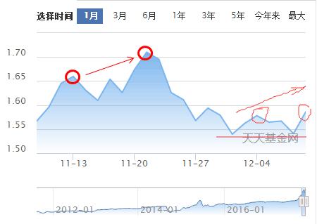 大咖讲道-教你怎么选择基金