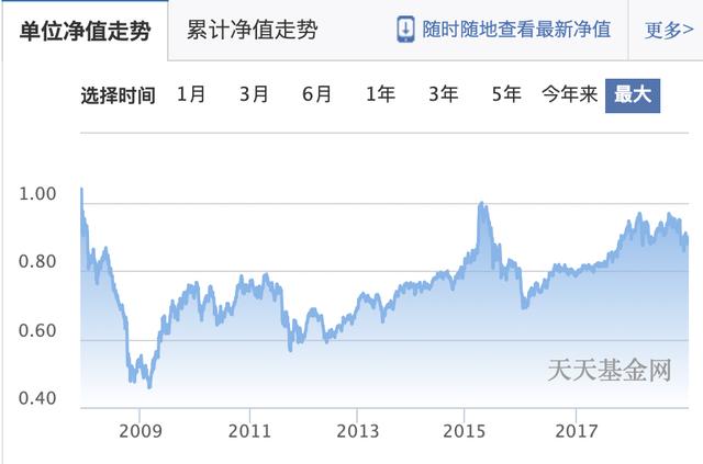 10年间，规模从1200亿掉到186亿 回望第一批网红基金的伤心往事