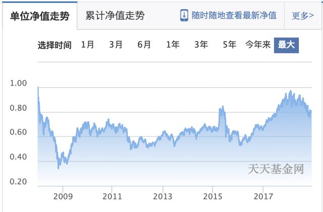 10年间，规模从1200亿掉到186亿 回望第一批网红基金的伤心往事