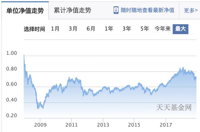 10年间，规模从1200亿掉到186亿 回望第一批网红基金的伤心往事