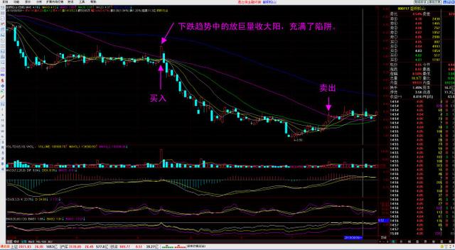 炒股大神经验总结！让我差点跳楼的股市失败经历！