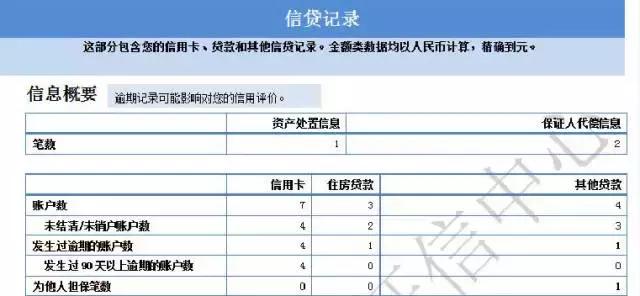 征信报告看这三点就够了