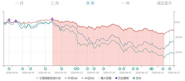 2018年10月ETF计划（一）：买入三份