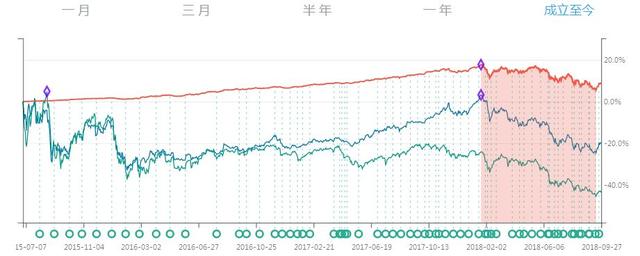 2018年10月ETF计划（一）：买入三份