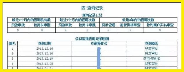 在银行眼里，烂到爆的征信报告长啥样？