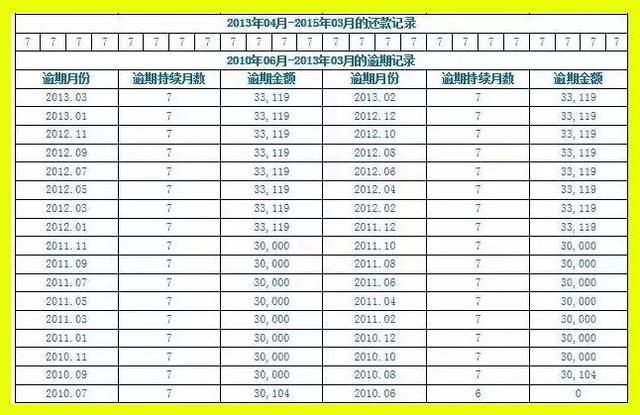 在银行眼里，烂到爆的征信报告长啥样？