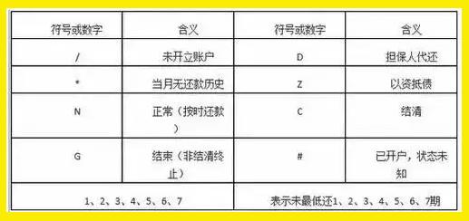 在银行眼里，烂到爆的征信报告长啥样？