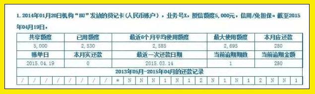 在银行眼里，烂到爆的征信报告长啥样？