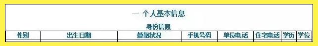 在银行眼里，烂到爆的征信报告长啥样？