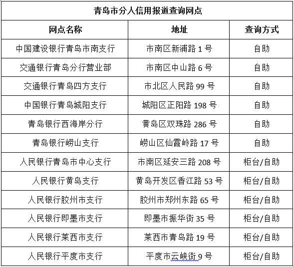 山东启动商业银行个人信用报告自助查询