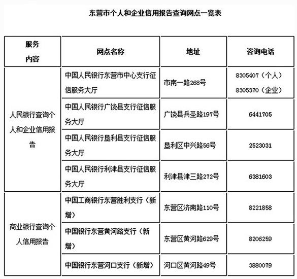 山东启动商业银行个人信用报告自助查询