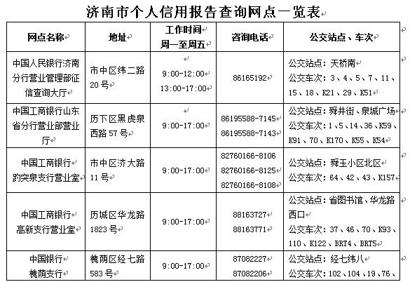 山东启动商业银行个人信用报告自助查询