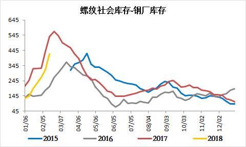 钢材价格多少钱一吨2018 钢材价格行情最新报价