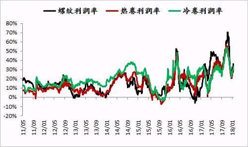 钢材价格多少钱一吨2018 钢材价格行情最新报价