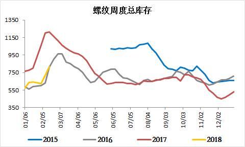 钢材价格多少钱一吨2018 钢材价格行情最新报价