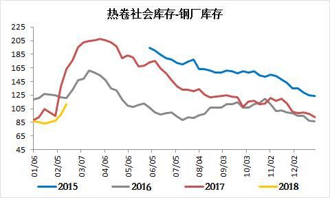 钢材价格多少钱一吨2018 钢材价格行情最新报价