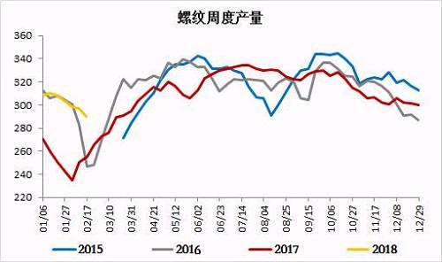 钢材价格多少钱一吨2018 钢材价格行情最新报价