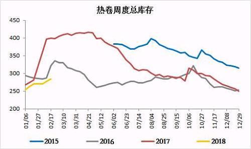 钢材价格多少钱一吨2018 钢材价格行情最新报价