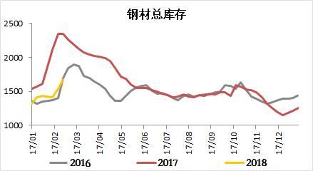 钢材价格多少钱一吨2018 钢材价格行情最新报价