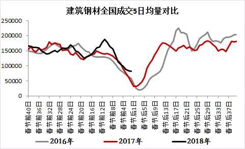 钢材价格多少钱一吨2018 钢材价格行情最新报价