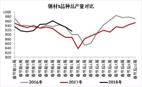 钢材价格多少钱一吨2018 钢材价格行情最新报价