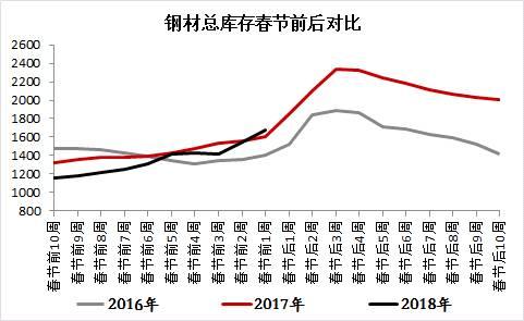 钢材价格多少钱一吨2018 钢材价格行情最新报价