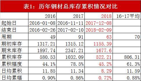 钢材价格多少钱一吨2018 钢材价格行情最新报价