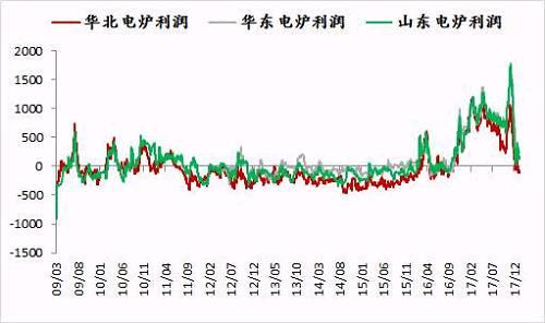 钢材价格多少钱一吨2018 钢材价格行情最新报价