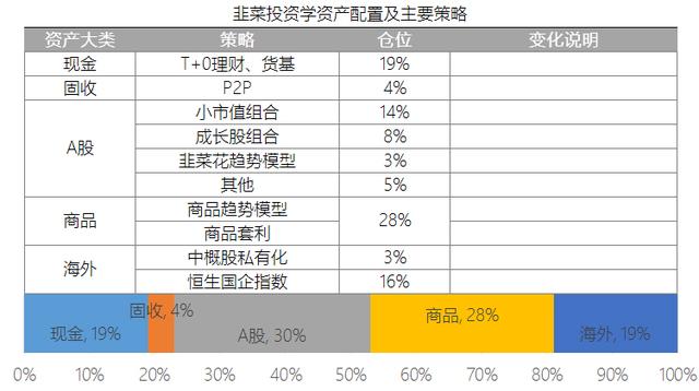 为什么炒股1赚2平7亏？90%股民没能做好这件事