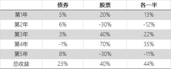 为什么炒股1赚2平7亏？90%股民没能做好这件事