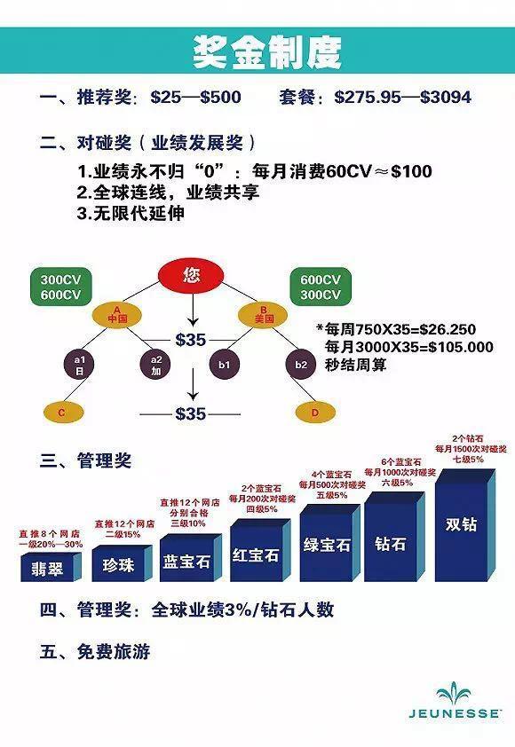 这个直销公司组织上万中国员工游瑞士！在华却疑似无牌照做直销！