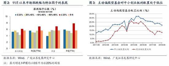 广发策略：四季度风格切换的“季节性规律”