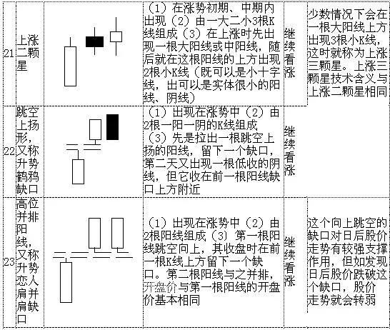 想炒股，先弄懂k线、趋势线、MACD、多做功课学习炒股知识