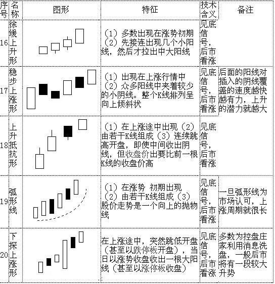 想炒股，先弄懂k线、趋势线、MACD、多做功课学习炒股知识