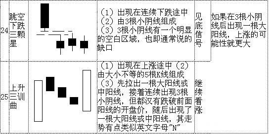 想炒股，先弄懂k线、趋势线、MACD、多做功课学习炒股知识