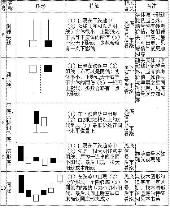 想炒股，先弄懂k线、趋势线、MACD、多做功课学习炒股知识