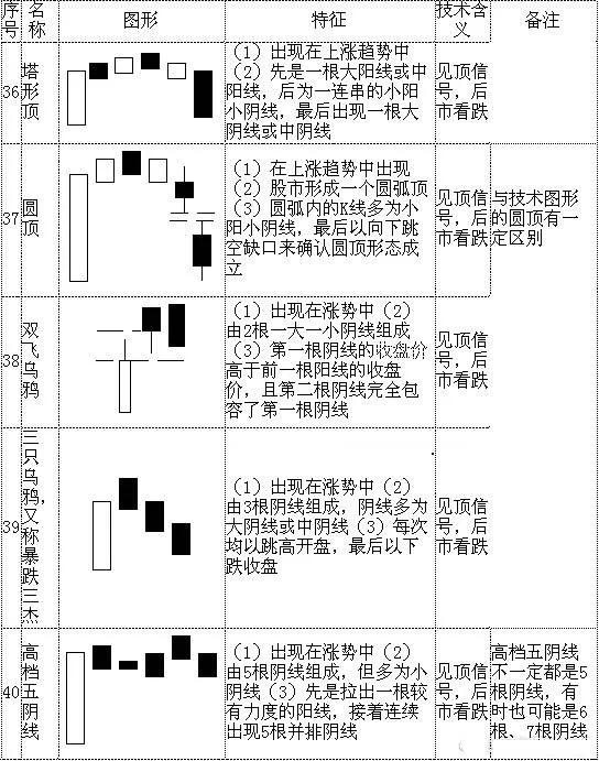 想炒股，先弄懂k线、趋势线、MACD、多做功课学习炒股知识