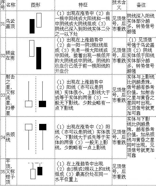 想炒股，先弄懂k线、趋势线、MACD、多做功课学习炒股知识