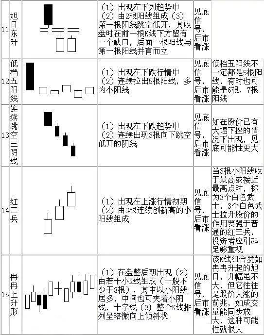 想炒股，先弄懂k线、趋势线、MACD、多做功课学习炒股知识