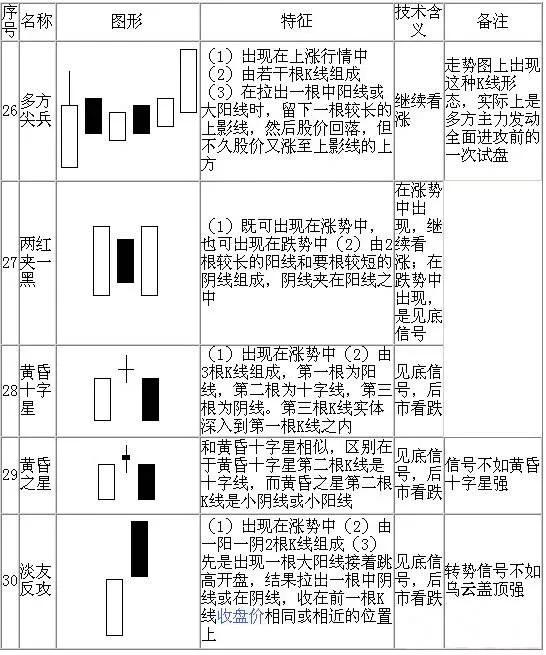 想炒股，先弄懂k线、趋势线、MACD、多做功课学习炒股知识