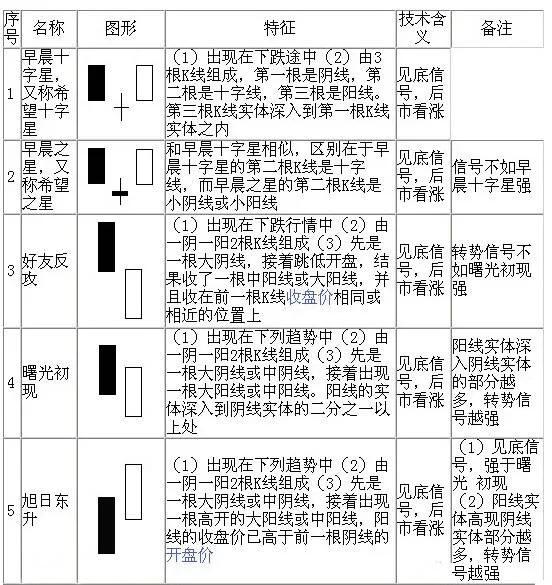 想炒股，先弄懂k线、趋势线、MACD、多做功课学习炒股知识