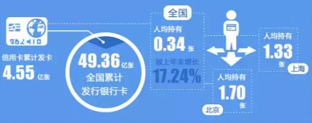 信用卡赚钱，和美国总统大选套路是一样一样的……