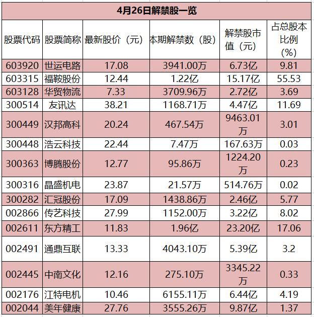 早知道：进口货物增值税5月开始下调；天虹股份与腾讯达成合作