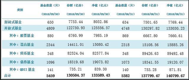 理财新规下的理财思路现状与思考！