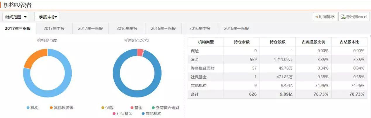 中国“奢侈品”冲破万亿市值：从34元到799元，A股没有一支这样的股票了