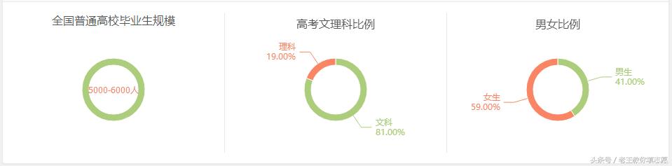 十大绿牌专业之数字媒体艺术详细解读