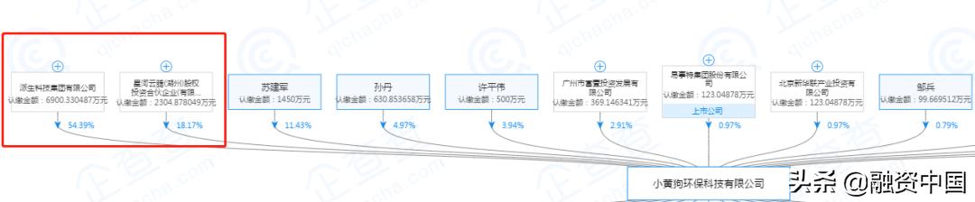 垃圾分类企业“小黄狗”濒临破产，实控人竟是P2P平台团贷网