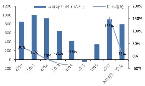 煤炭行业未来集中度增强价格稳定，这几个龙头公司很有空间