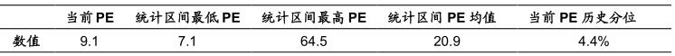 煤炭行业未来集中度增强价格稳定，这几个龙头公司很有空间